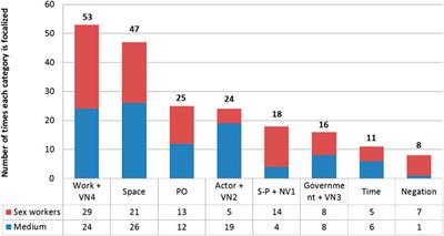 “Back to Where They Were”: The Socio-Discursive Representation of Transgender Sex Workers and Urban Space in a Television News Report